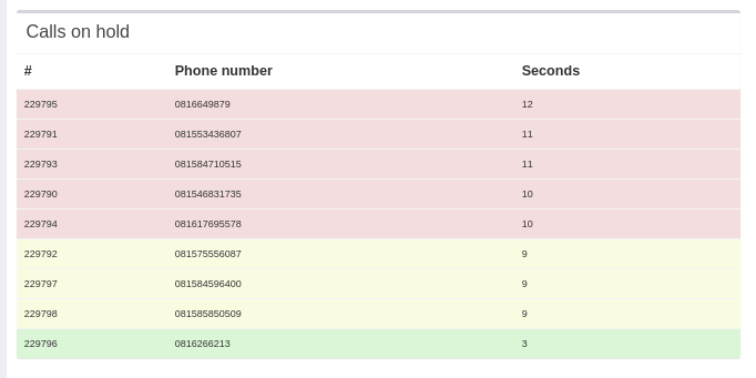 DialerCoH-2