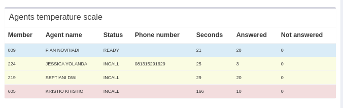 DialerTempScale